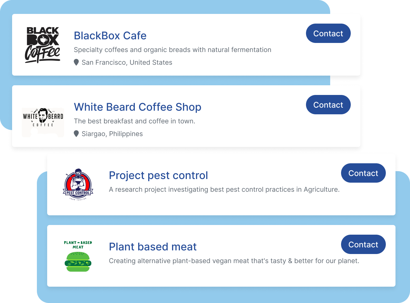 Custom directory search page listings