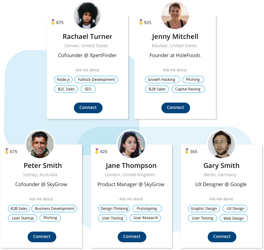 Member directory