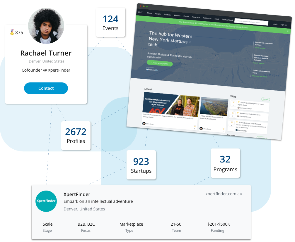 Detailed people and company profiles